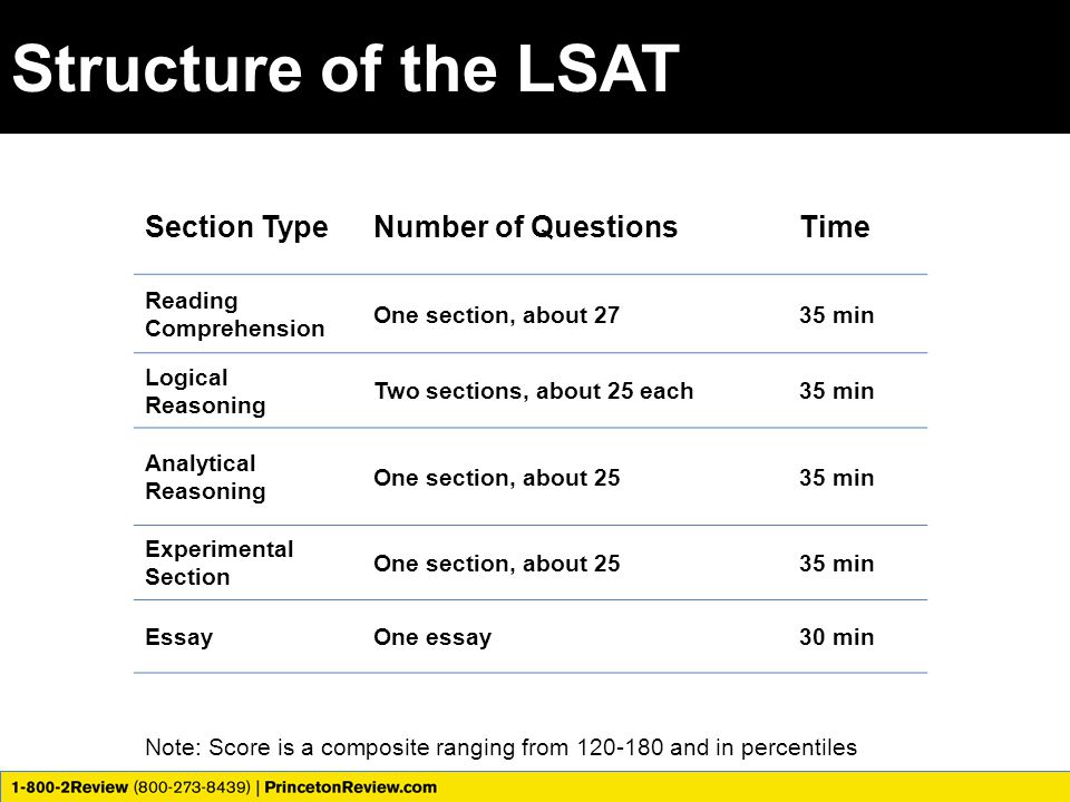 Do Law Schools Read the LSAT Writing Sample?